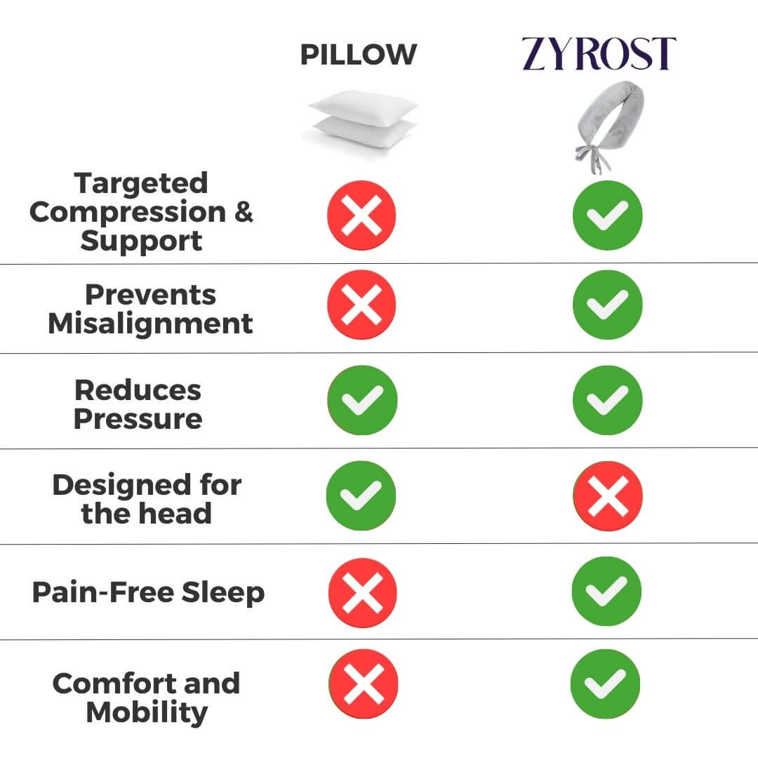 Night Lumbar Roll - Fast Relief and Rest