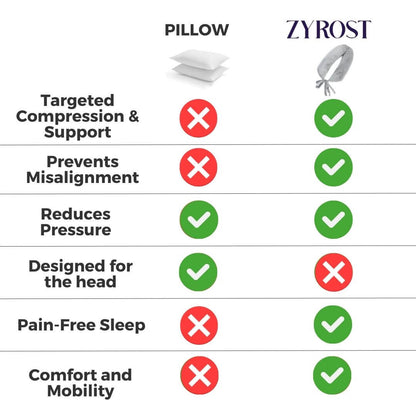 Night Lumbar Roll - Fast Relief and Rest