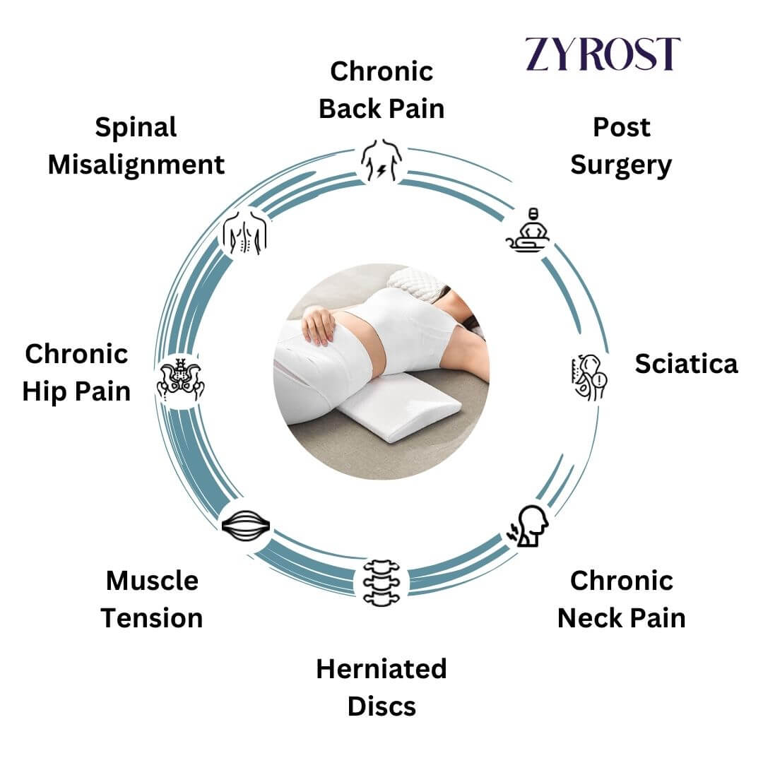 Zyrost Product Image 49